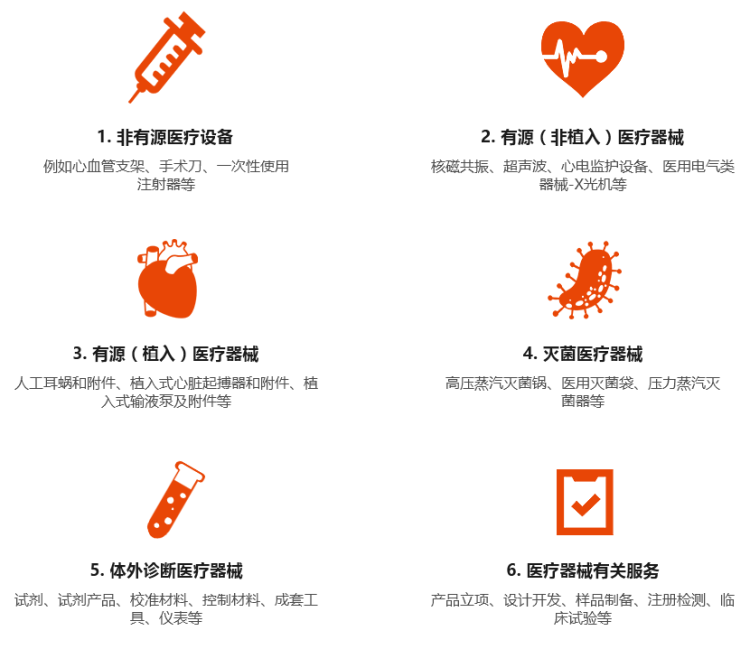 ISO13485認證的范圍