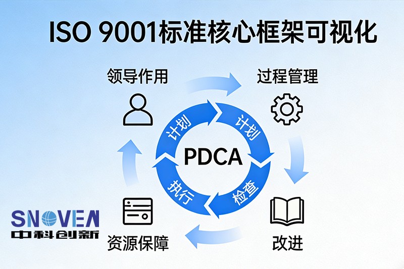 1766042454243383.jpg ISO26262:功能安全標準及應用行業.jpg